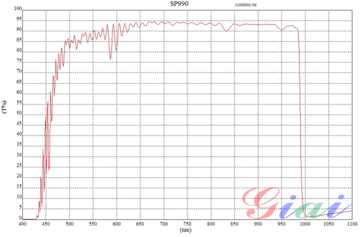 濾光片 SP990nm短波通濾光片