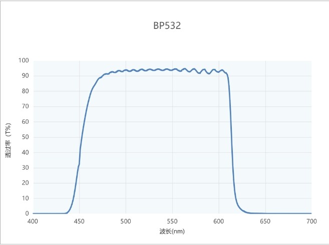 寬帶帶通濾光片光譜圖 濾光片