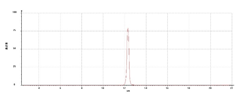 紅外窄帶濾光片 紅外窄帶濾光片