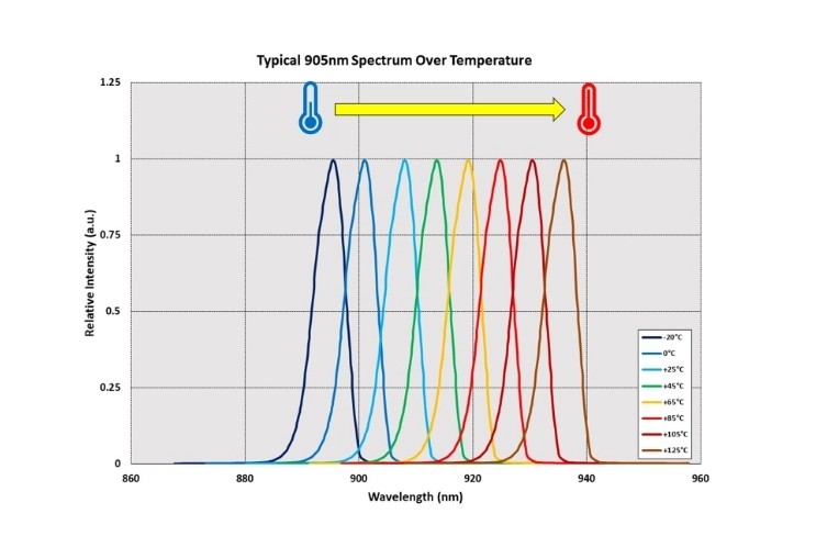溫度漂移對(duì)濾光片有哪些影響？如何控制？