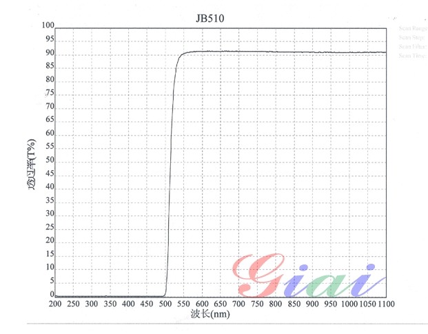 JB510黃色玻璃光譜圖