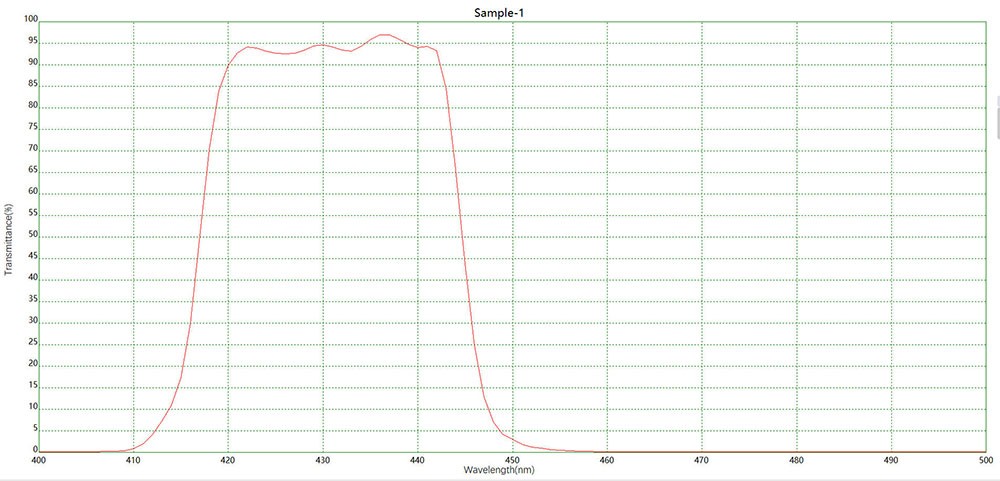 濾光片 熒光發(fā)射NBP430窄帶濾光片