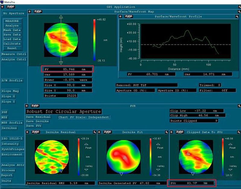 光學鏡片面型解析--從設(shè)計形狀到精度參數(shù)PV與RMS 光學鏡片面型解析--從設(shè)計形狀到精度參數(shù)PV與RMS