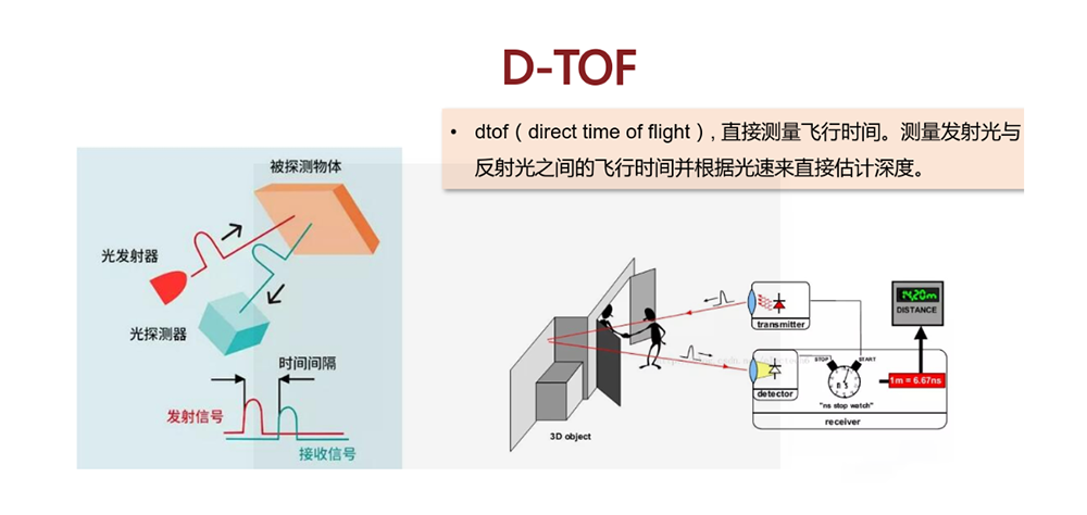 dTOF原理 dTOF原理