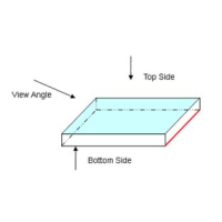 如何分辨濾光片的鍍膜面？