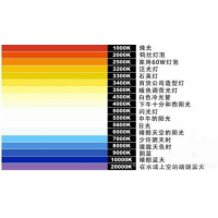 什么是色溫？它對(duì)攝影有哪些影響？