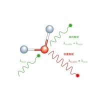 什么是拉曼散射？
