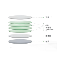 濾光片的壽命有多長？從玻璃到光影衛(wèi)士的漫長旅程
